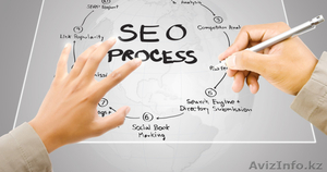 Внутренняя оптимизация сайтов от компании Seoquick #1331843