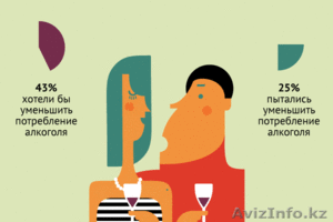 контролируемое потребление алкоголя - лечение #1346160