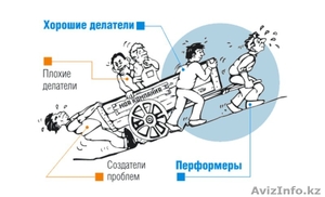 Как нанимать и мотивировать хороших сотрудников? #1363518