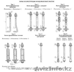 Болт фундаментный #1373961