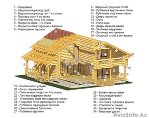 Все виды столярных работ. Услуги плотника. #1366120