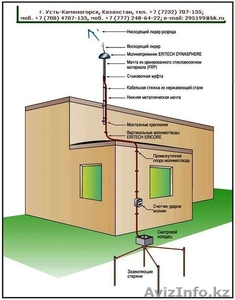 Комплект заземления. Устройство заземляющее комплектное УЗК-К1 #1159008