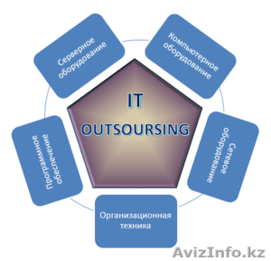 приходящий сис админ #1379515