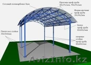 Навес в Алматы от 100000 тг за всю работу #1387086