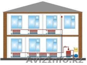 Отопление всех видов #1385260