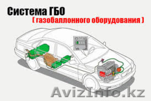 Установка газа на Авто в Кызылорде #1442621