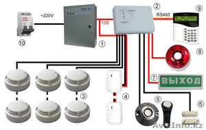 Установка пожарной сигнализации в квартиру #1453627