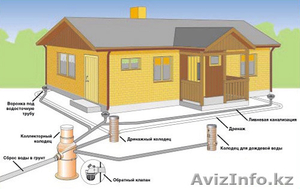 Водопровод,  отопление,  канализация,  теплосети,  септики и пр  #1453978