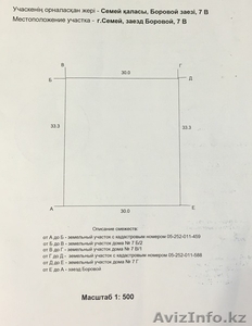 Земельный участок под ИЖС в Красном кардоне #1463299