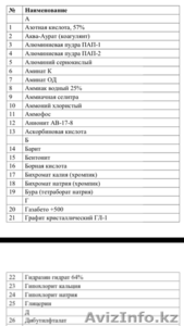 Организация реализует промышленную химию #1478739