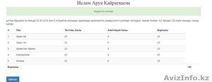 Репетитор по подготовке к ЕНТ и КТА #1491437
