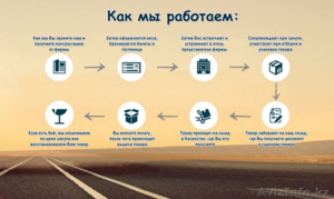 Доставка грузов из Китая по всему Казахстану и странам СНГ #1503125