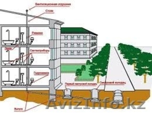 Проектирование отопления и вентиляции #1525370