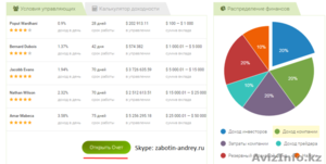 Компания Pro-Active Trading  #1528232