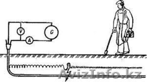 Поиск повреждения кабельных линий КЛ #1523933