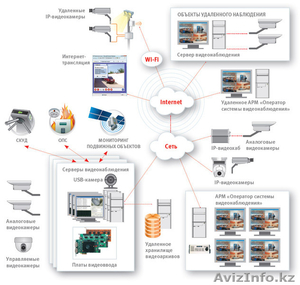 Система цифрового видеонаблюдения GLOBOSS #1539303