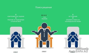 Автоматизация бизнес процессов и разработка инновационных решений #1578551