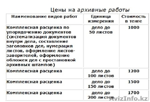Прошивка архивным способом документов постоянного и долговременного срока хранен #1593113