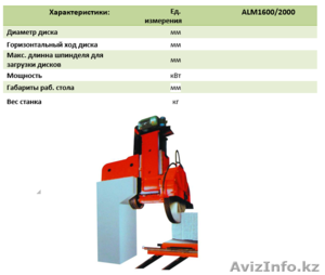 Распиловочный RONTULE AMD 1600/2000 #1594605