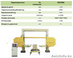 Распиловочный станок канатного типа RONTULE GGL5500 #1594604