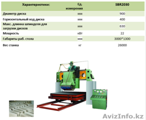 Многопильный камнерезный станок RONTULE SBR2030 #1594601
