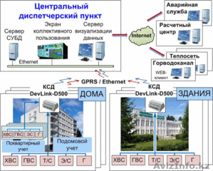 Диспетчеризация счетчиков #1597123