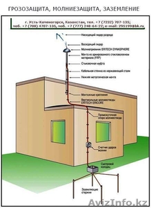 Заземление Молниезащита каталог (3) #1599399