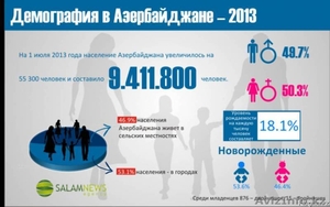 Создание инфографики. Заказать инфографику. #1614466