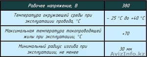 Провода круглые:  ПВС,  ПВСн #1616043
