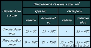 Кабели силовые с пластмассовой изоляцией.ВВГ, ВВГЭ, АВВГ, АВВГЭ, ВБШв, АВБШв #1616032