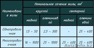 Кабели силовые,  не распространяющие горение:  ВВГнг(А),  ВВГЭнг(А),  ВБШвнг(А),  АВ #1616034