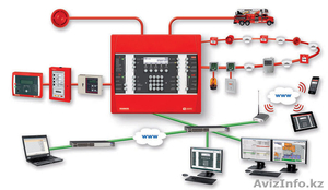 Системы безопасности,  видео наблюдение,  системы контроля доступа,  пожарные охран #1614771