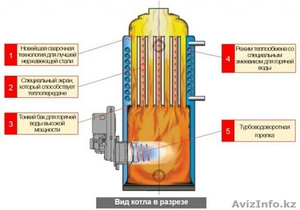 Горелки на отработанном масле . #1182760
