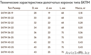 БКПМ долотчатые коронки с конусным соединением #1617982