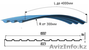 Профнастил С18ПГ продольно-гнутый #1629745