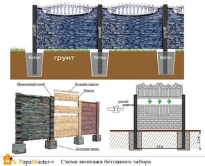 Еврозабор декоративный железобетонный забор установка еврозабора  #1645791