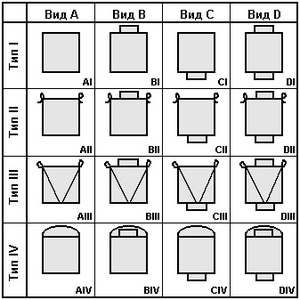 Биг-бэги оптом - прямые поставки с завода #1659666