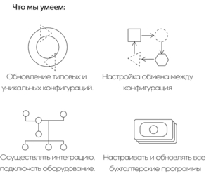 Внедрение и сопровождение 1С. Автоматизация бизнеса. #1662225
