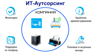  Услуги IT AUTSORSING вАлматы. #1663610