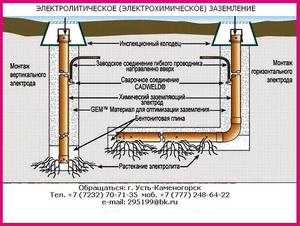 Химическое электролитическое заземление,  ЗЭМ-Т052-РК,  ЗЭН-Т052-РК #1158998