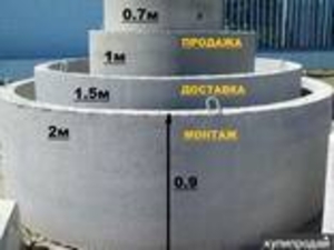 кольца колодцев. #1675537