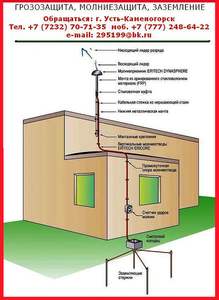 Материалы и комплектующие для заземления #1159003