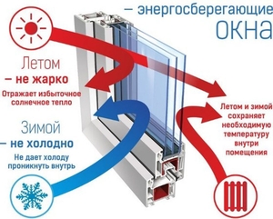 Энергосберегающие окна #1481155