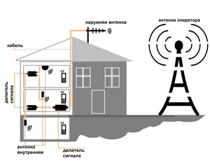 GSM сигнализация для квартиры,  без абонплаты и монтажа #1719155