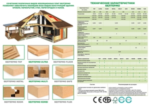 Утеплитель и звукоизоляция БЕЛТЕРМО #1717993