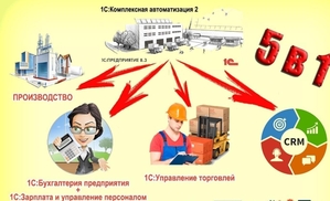 Услуги бухгалтера. Сдача деклараций. Закрытие ИП по упрощенной декларации #1719648