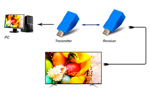 Удлинитель HDMI (HDMI Extender) до 30 метров по витой паре #1733092