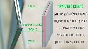 ТРИПЛЕКС МНОГОСЛОЙНОЕ СТЕКЛО #1739119