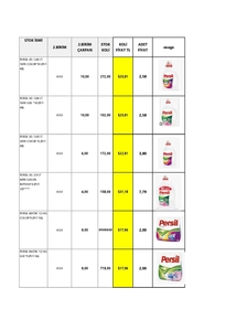 Моющее средство Персил #1741846