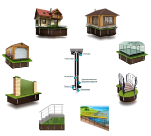 Винтовые сваи-фундаменты,  Рассчитаем глубину заложения и диаметр свай #1742499